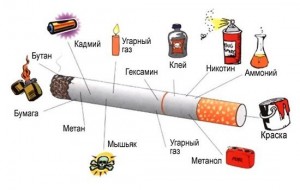 состав сигареты. что нас вынуждают курить