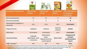 Сравнение детских витаминов